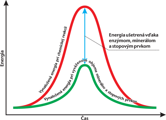 miracle drops - graf miracle drops