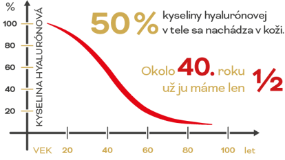 HYALURONIC AV - kyselina hyalurónová