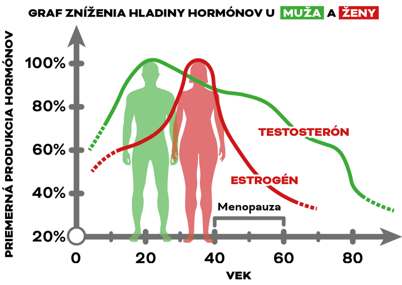 UNISEX STAR – pre zvýšenie energie a radosť zo života, Starlife  60 kaps