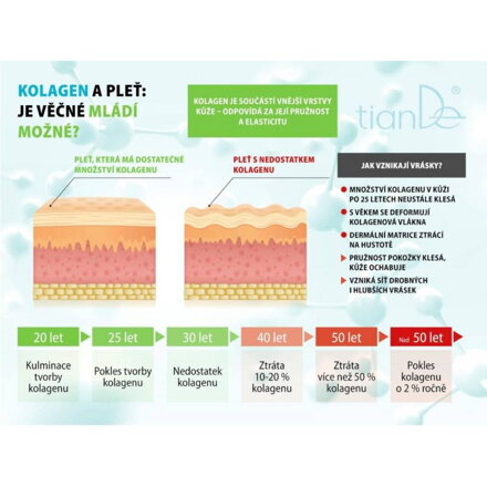 Kolagén s višňovou a granátovou šťavou, tianDe 21x12 g